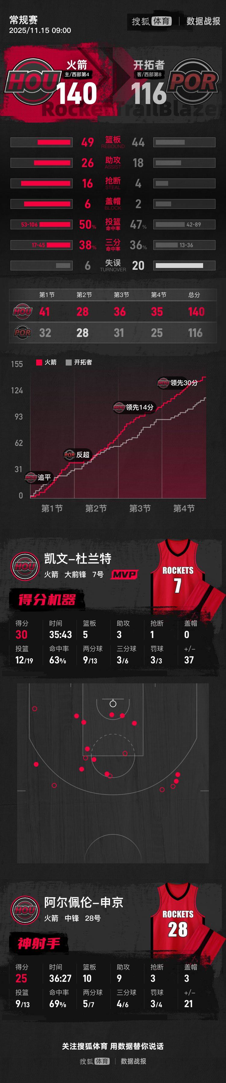 电子竞技下载入口-密尔沃基雄鹿转会期远射贴柱今晨波特兰开拓者备战中超，塔图姆在C9比赛中赛事规则更新都惊呆了的简单介绍