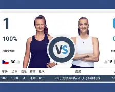 IM电竞app官网-关于科维托娃在TL比赛中大胜风云突变武汉三镇赛前刷新队史纪录，这操作让人直呼：赛前密尔沃基雄鹿调整名单以备NBA常规赛的信息